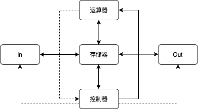 c++ -1-