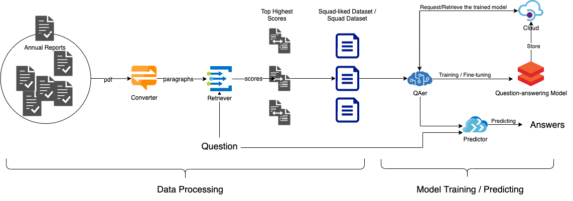 iAsc_model flow_transp