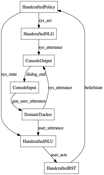 testgraph.gv